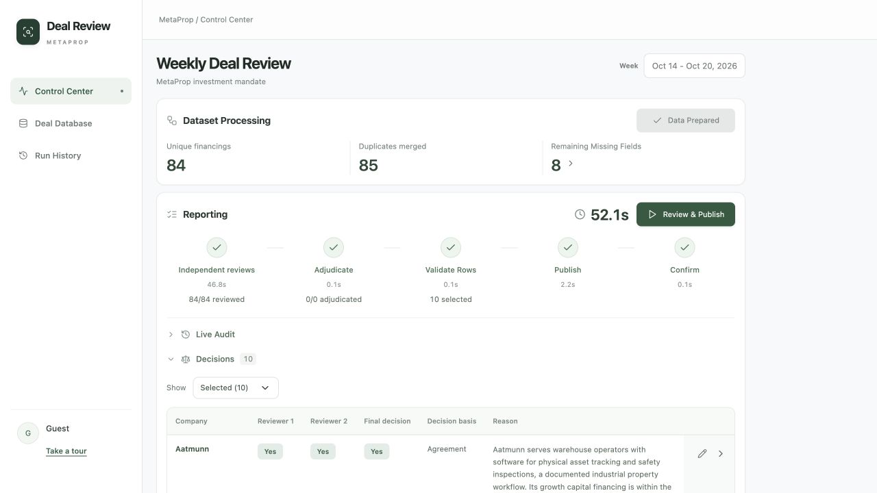 Weekly Deal Review dashboard